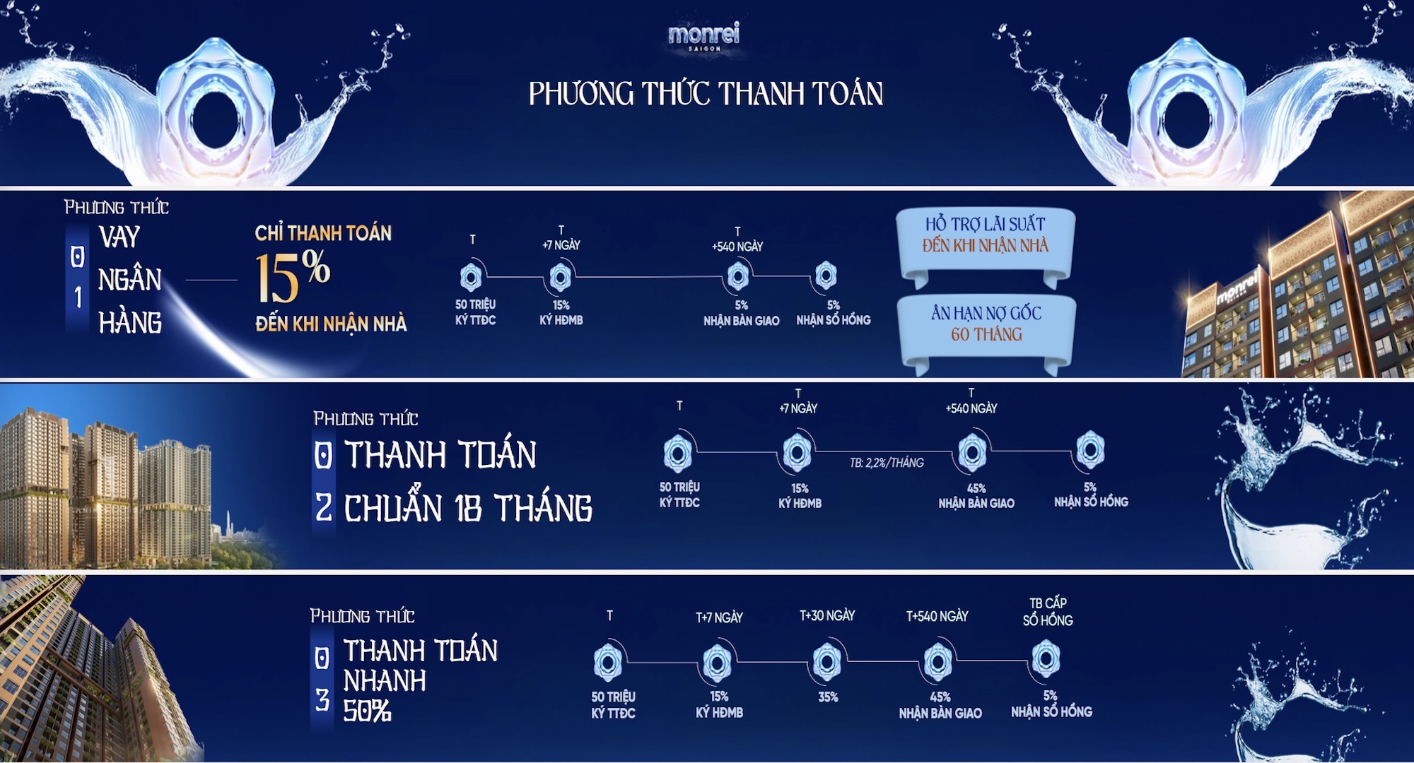 phuong thuc thanh toan monrei saigon